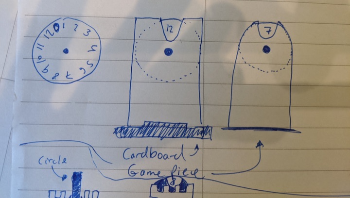 History of Formidable